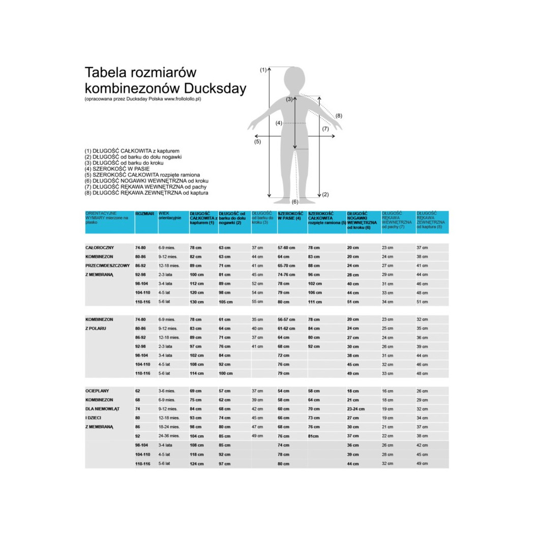 Rainsuit Soho 86-92 (12-18 mcy) - Ducksday - Kombinezon Przeciwdeszczowy Całoroczny