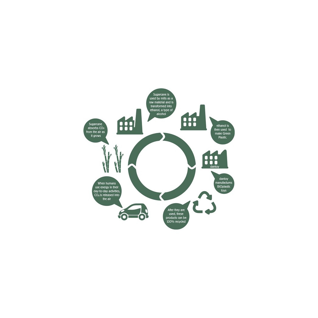 Zestaw Do Piasku 2+ - Green Garden - Bio Zabawki - Dantoy