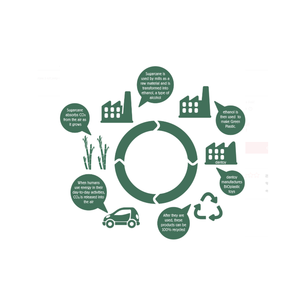 Autka Fun Cars - Green Garden - Bio Zabawki - Dantoy