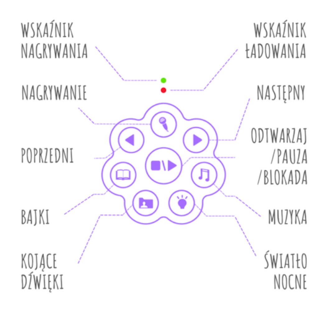 Króliczek Honey Bunny - Jasny Niebieski - Zabawka Edukacyjna - Alilo