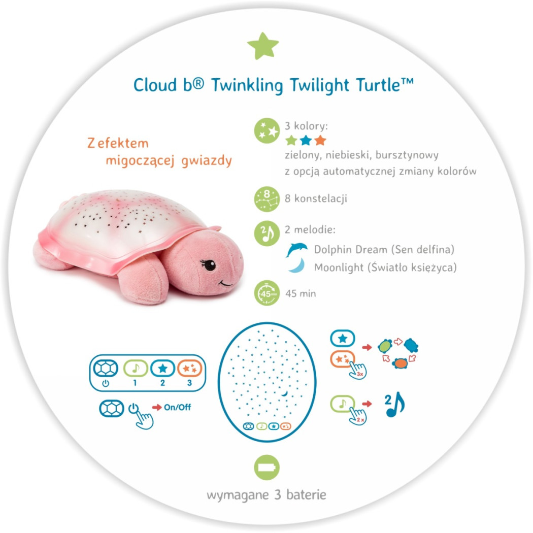 Różowy Żółw - Projektor Gwiezdny Grający 2 Melodie - Cloud b® Twilight Turtle™ - Cloud B