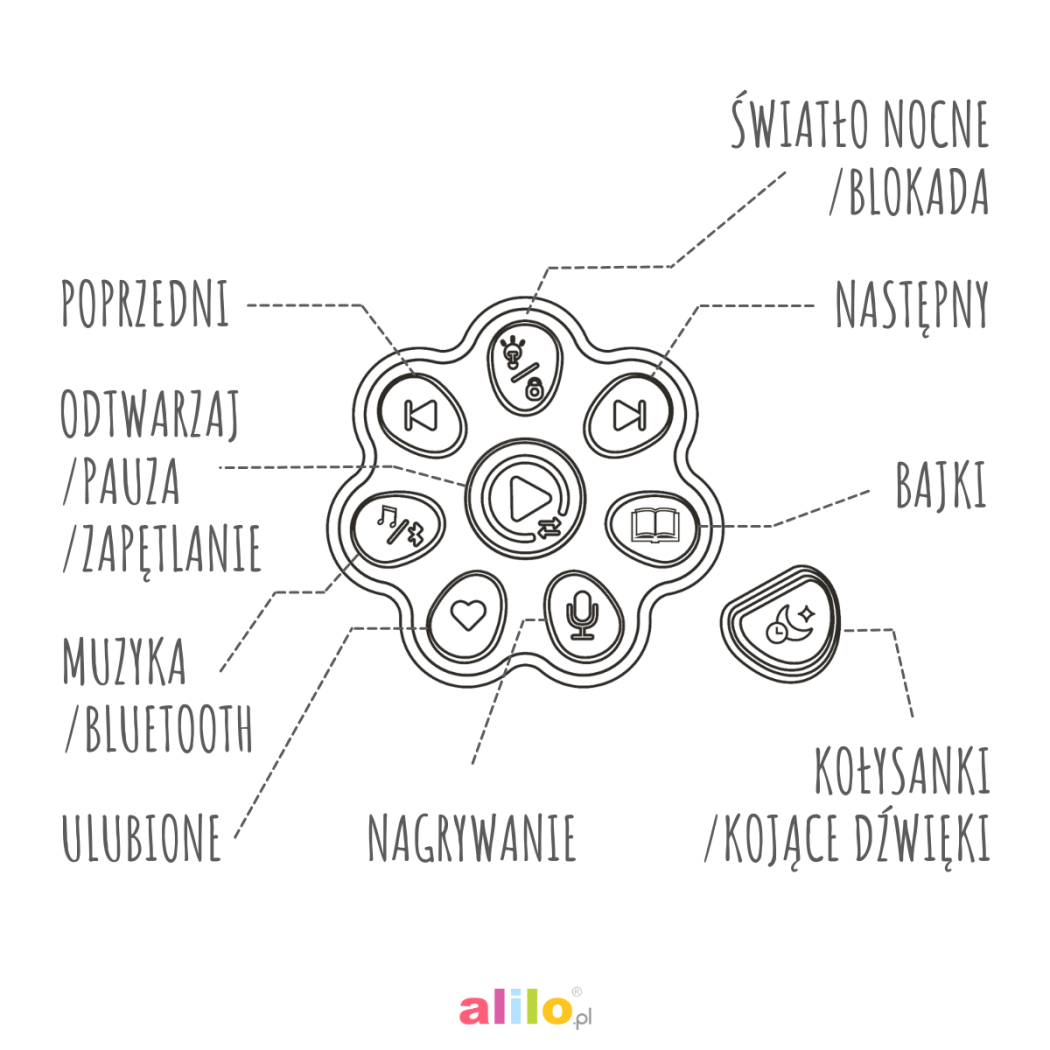 Króliczek Honey Bunny Pro - Turkusowy - Zabawka Edukacyjna - Alilo