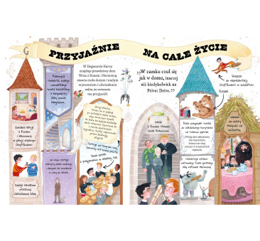 Mały Potterownik. Harry Potter - Przewodnik po Serii Harry Potter - MEDIA RODZINA